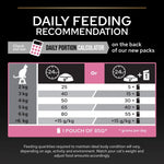 Pro Plan Delicate Digestion Dry Food with Chicken for Sterilized Adult Cats 1.5 kg.