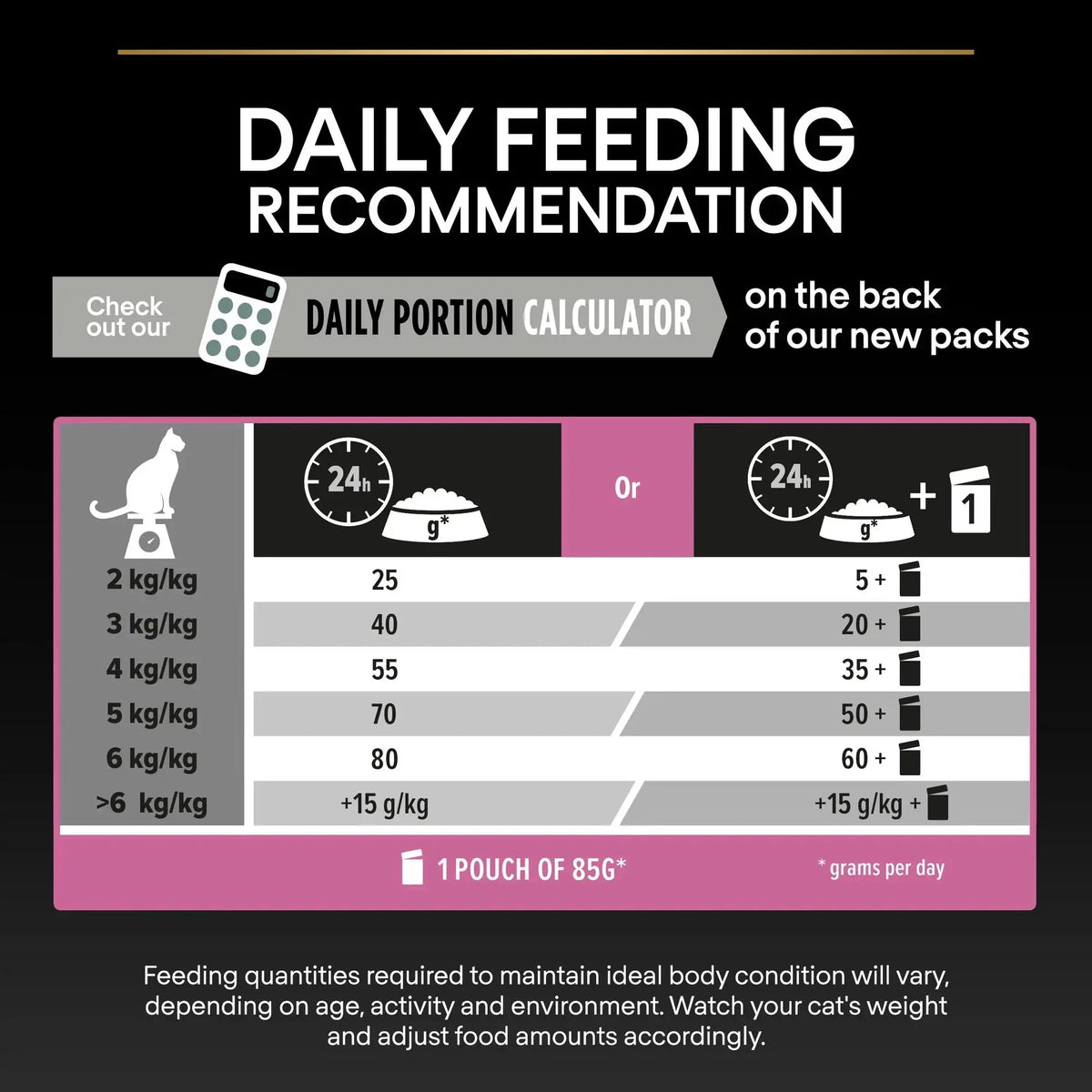 Pro Plan Opti Digest Dry Food with Turkey for Delicate Adult Cats 400 g.