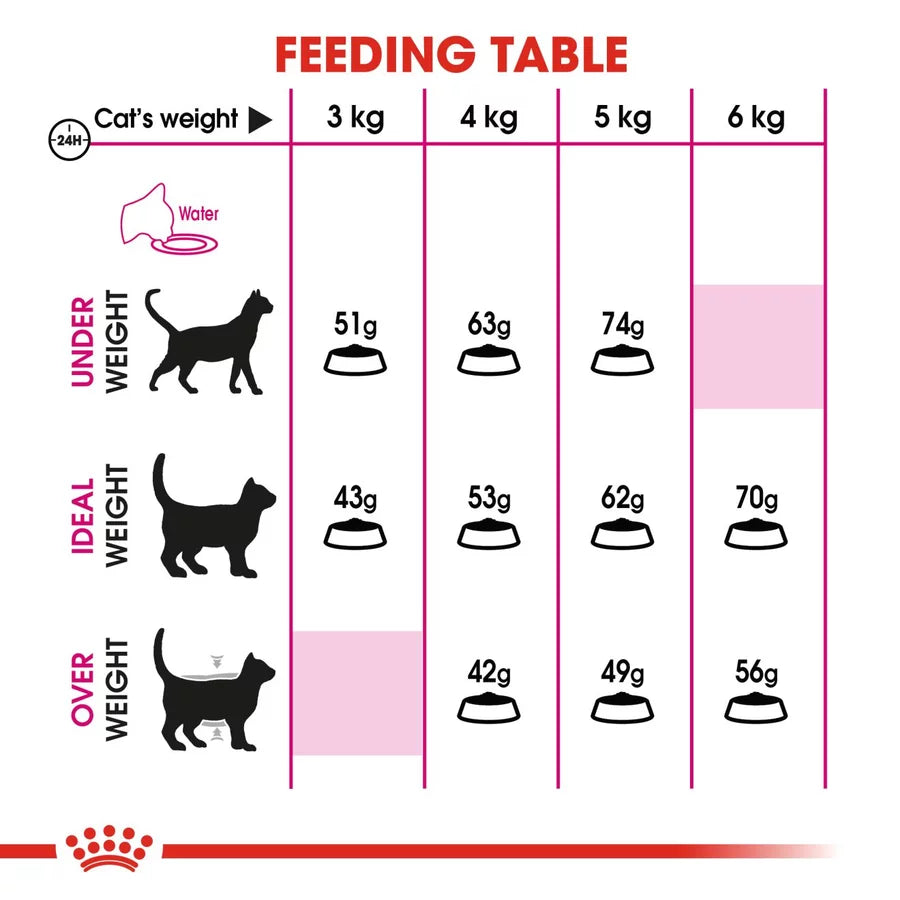 Royal Canin Savour Exigent All Breeds Adult Cat Food.