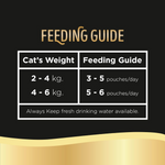 Feeding guide for cats with weight ranges and corresponding feeding amounts on a black background.