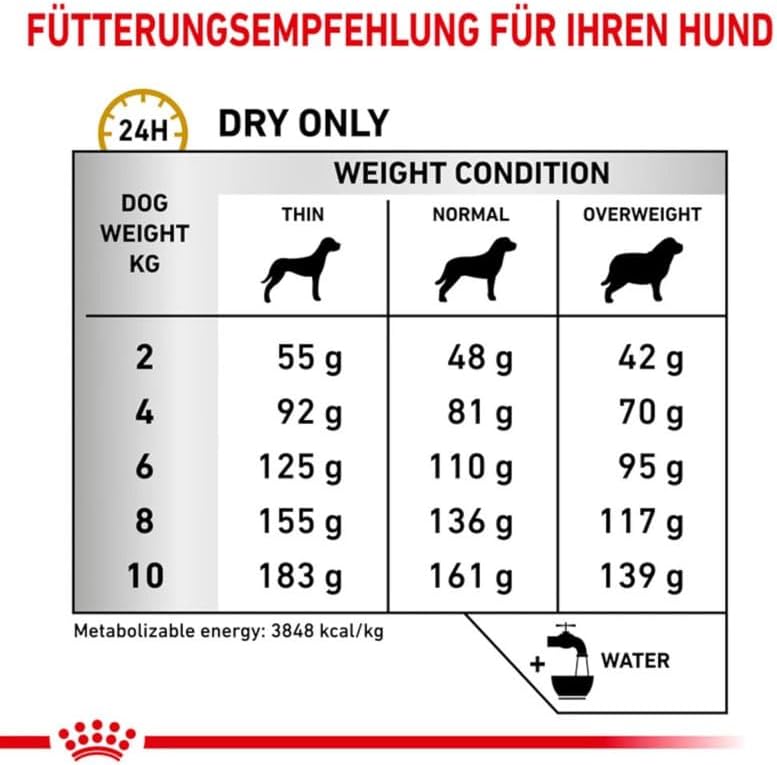 Royal Canin Dog Food Urinary S/O Small Dogs 1.5 Kg Petfast.shop Royal Canin Dog Dry Food Food petfast.shop EgyptDefault Title 1600.00