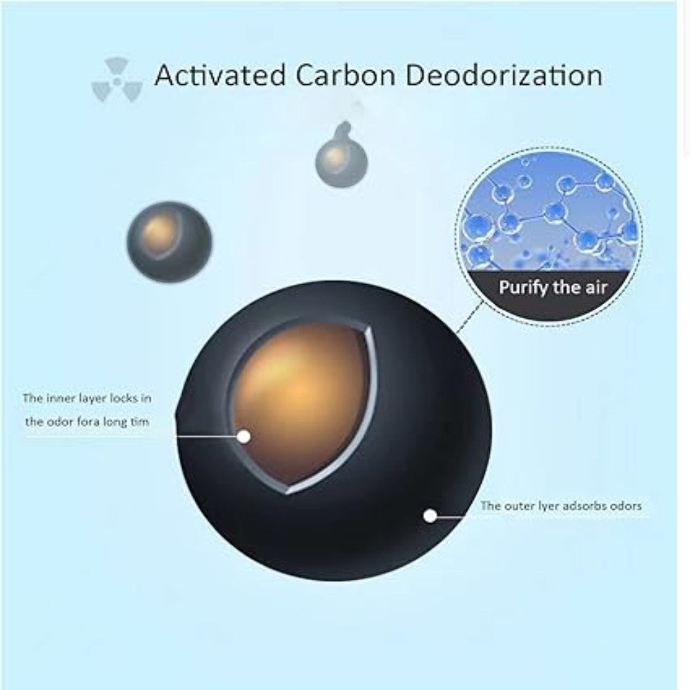 Activated carbon deodorization process illustration with labeled parts on a light blue background.