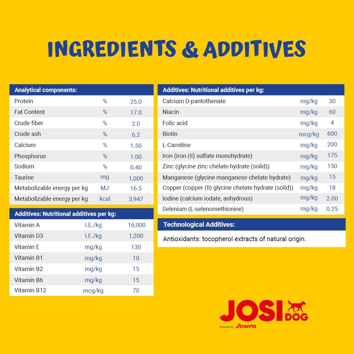 Josera JosiDog Active 15Kg