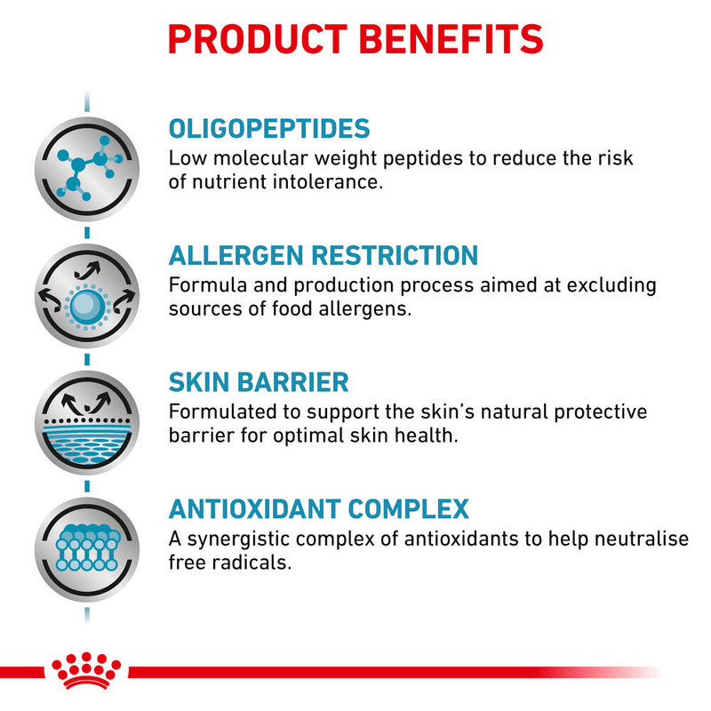 Royal Canin Anallergenic Dog Dry Food.