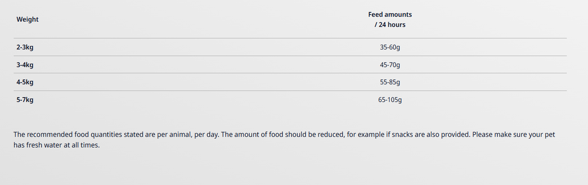 Josera JosiCat dry food Sterilised Classic 10 kg