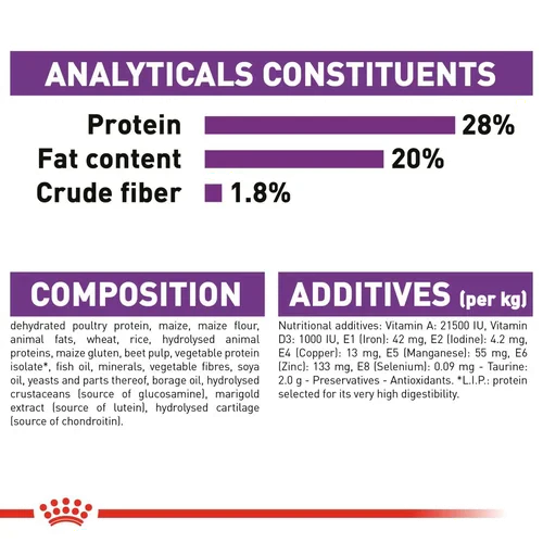 Royal Canin Giant X-Large Breed Adult Dog Food.