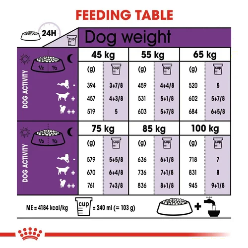 Royal Canin Giant X-Large Breed Adult Dog Food.