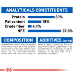 Royal Canin Indoor Long-Hair Adult Cat Food.