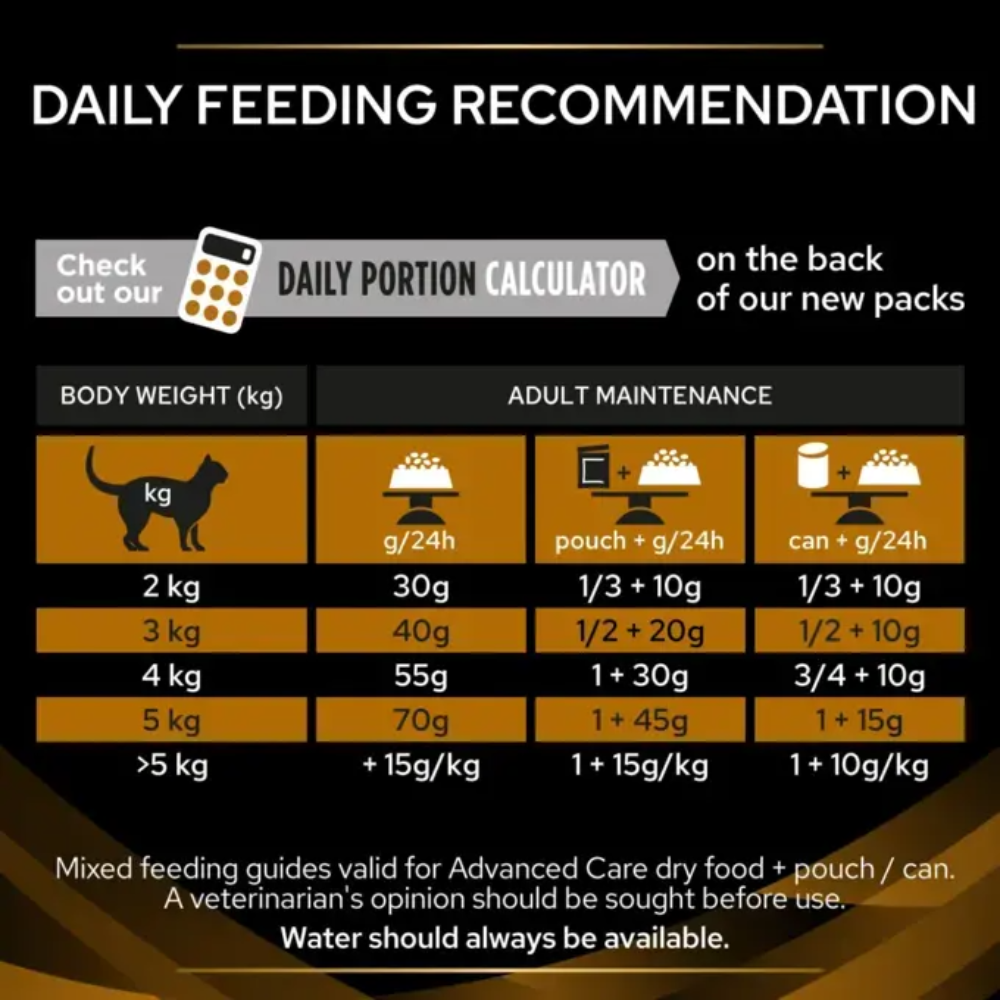Pro Plan Cat Food Veterinary Diets NF Renal Function Advanced Care 1.5Kg Petfast.shop Pro Plan Cat Dry Food Food petfast.shop Egypt PPR5987S Default Title 1780.00