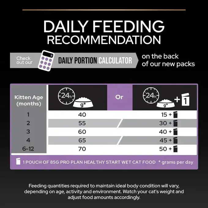 Pro Plan Healthy Start Dry Food with Chicken for Kittens 1.5 kg.