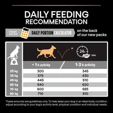 Pro Plan Everyday Nutrition Dry Food with Chicken for Large Athletic Adult Dogs 14 kg.