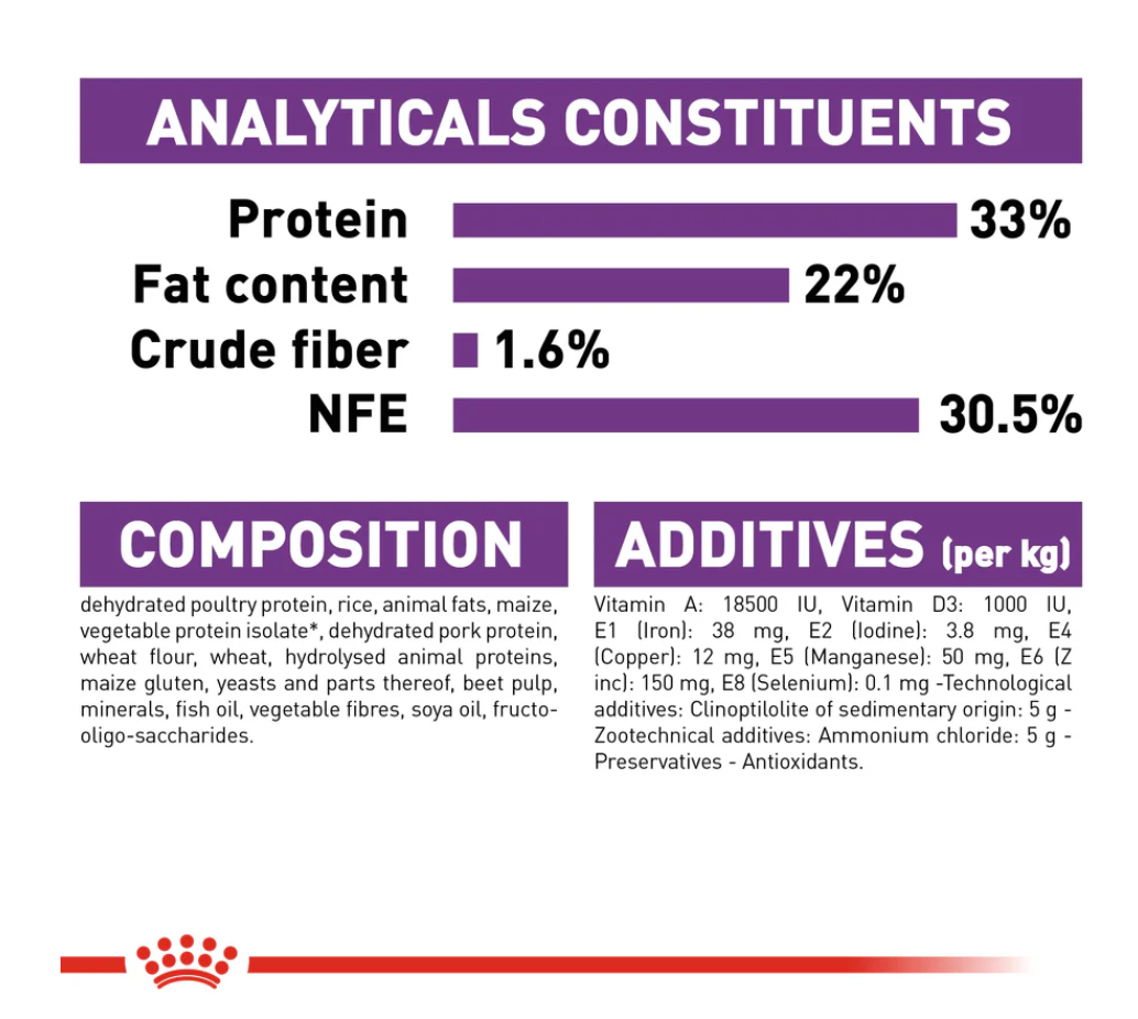 Royal Canin Sensible All Breeds Adult Cat Food.