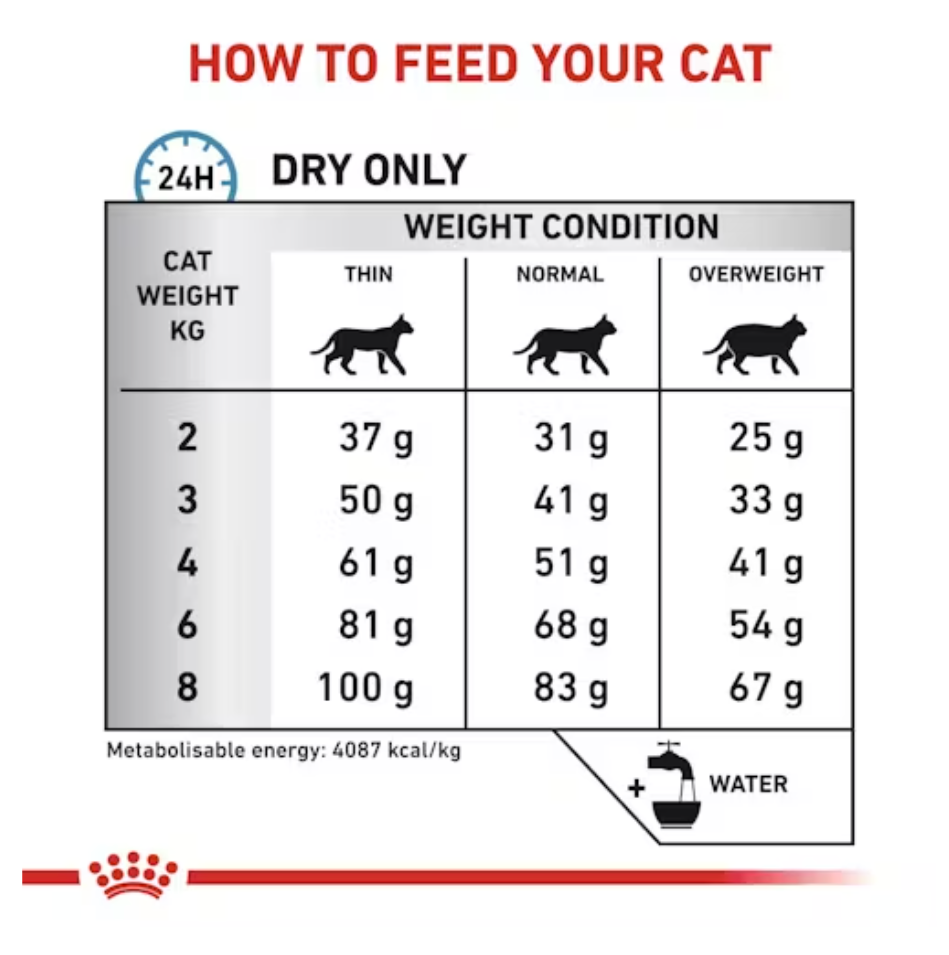 Royal Canin Hypoallergenic All Breeds Adult Cat Food.