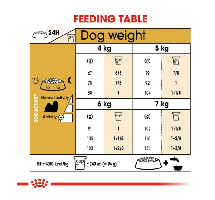 Royal Canin Shih Tzu Adult Dog Food 1.5kg.