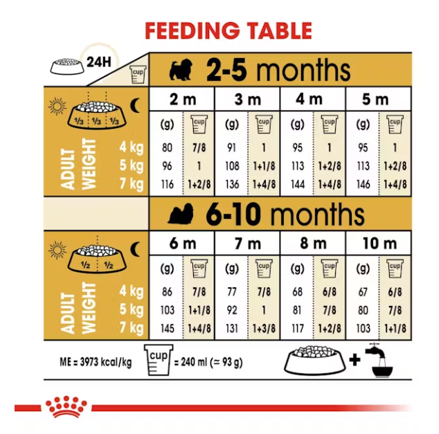 Royal Canin Shih Tzu Puppy Food 1.5kg.