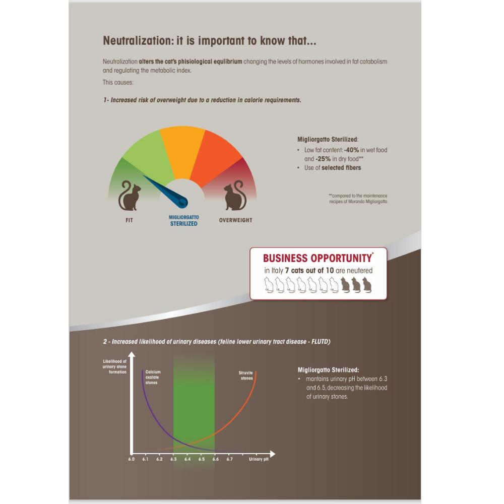 Infographic about neutering cats with charts and text on a gray background