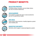 Royal Canin Sensitivity Control All Breeds Adult Cat Food 1.5kg.