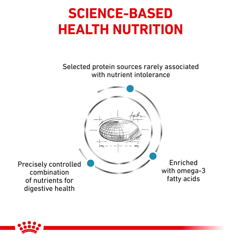 Royal Canin Sensitivity Control All Breeds Adult Cat Food 1.5kg.