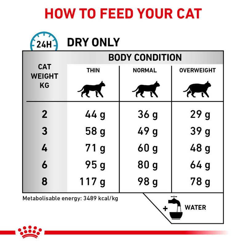 Royal Canin Sensitivity Control All Breeds Adult Cat Food 1.5kg.