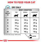Royal Canin Sensitivity Control All Breeds Adult Cat Food 1.5kg.