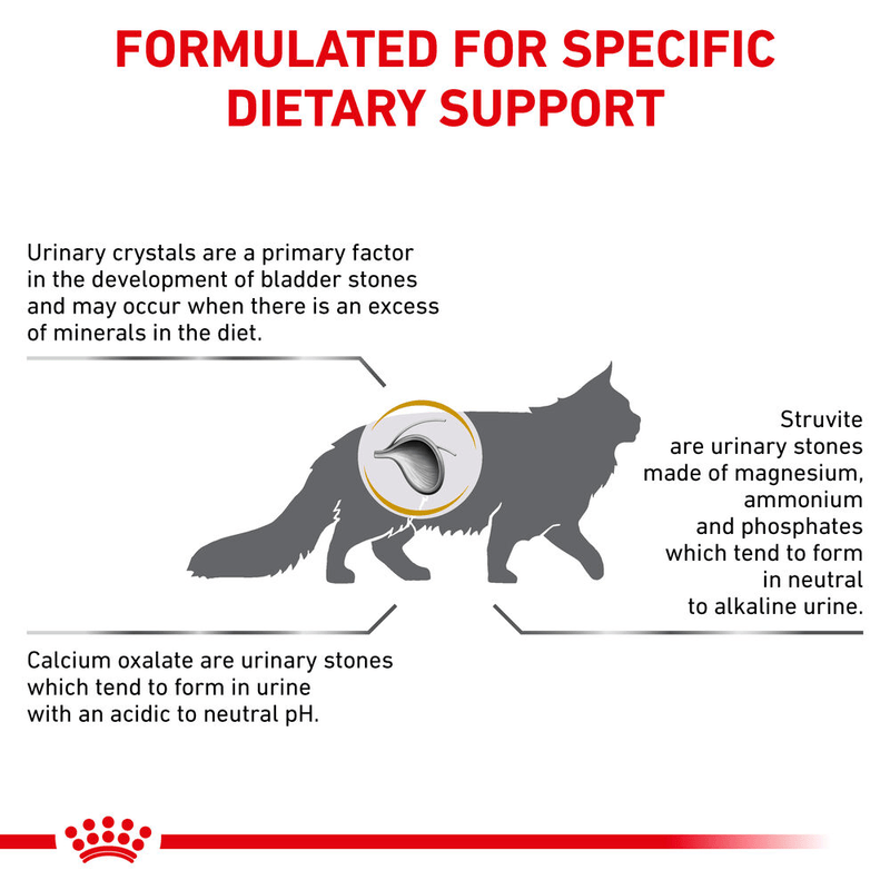 Royal Canin Urinary S/O All Breeds Adult Cat Food.