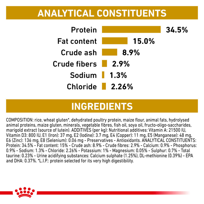 Royal Canin Urinary S/O All Breeds Adult Cat Food.