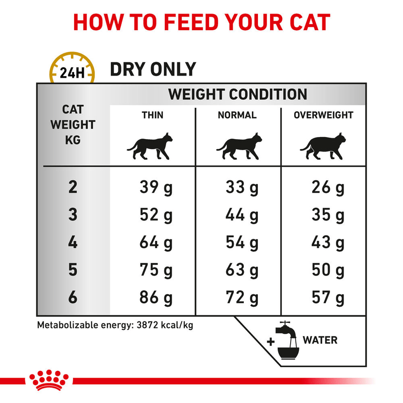 Royal Canin Urinary S/O All Breeds Adult Cat Food.