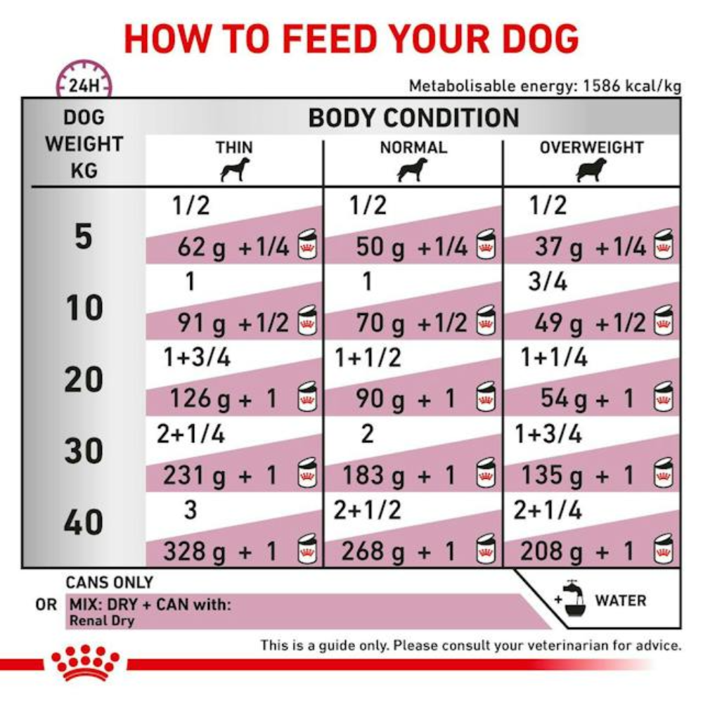Royal Canin Dog Renal Loaf 410g