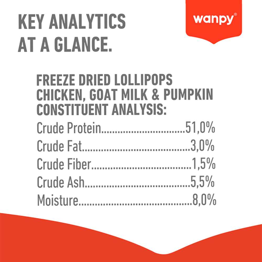 Wanpy Dog Lollipop Chicken, Milk & Pumpkin 6g Petfast.shop Wanpy Chewy Treat Dog Treats petfast.shop EgyptDefault Title 130.00