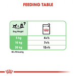 Royal Canin Dog Digestive Care Loaf Pouch 85g Petfast.shop Royal Canin Dog Food Wet Food petfast.shop EgyptDefault Title 0.00