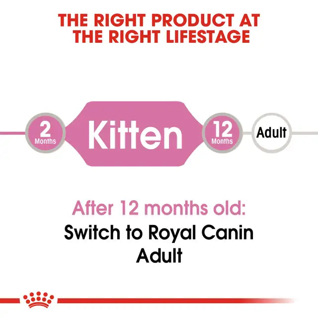 Royal Canin Wet Food Chunks in Jelly for Kittens 85 gr