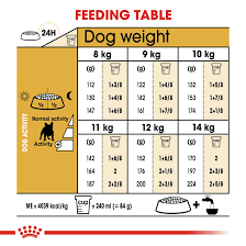 Royal Canin French Bulldog Adult Dog Food 3kg.