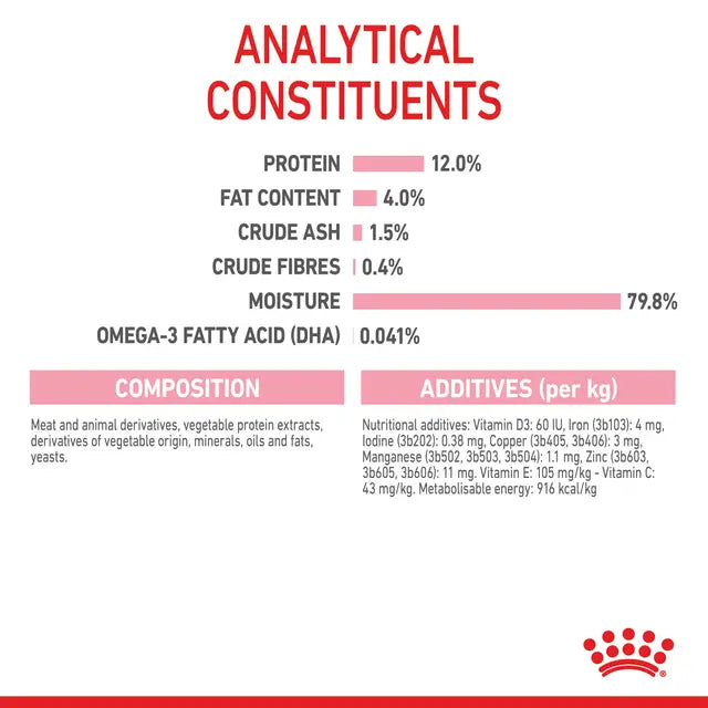 Royal Canin Wet Food Chunks in Gravy for Kittens 85 gr.