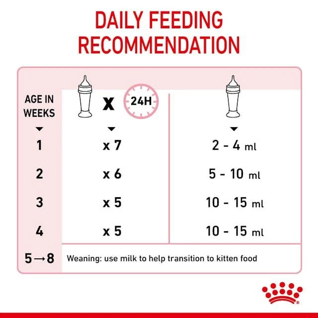 Royal Canin Babycat Royal Canin All Breeds Newborn Cat Milk.