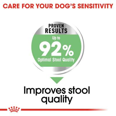 Royal Canin Dog Food Mini Digestive Care 3 Kg Petfast.shop Royal Canin Dog Dry Food Food petfast.shop EgyptDefault Title 2400.00