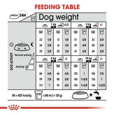 Royal Canin Dog Food Mini Digestive Care 3 Kg Petfast.shop Royal Canin Dog Dry Food Food petfast.shop EgyptDefault Title 2400.00