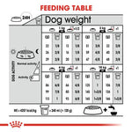 Royal Canin Dog Food Mini Digestive Care 3 Kg Petfast.shop Royal Canin Dog Dry Food Food petfast.shop EgyptDefault Title 2400.00