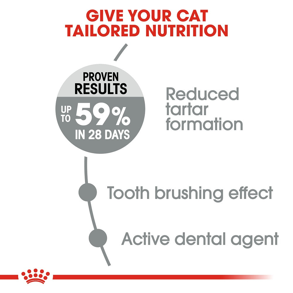 Royal Canin Dental Oral Sensitive All Breeds Adult Cat Food 1.5kg.