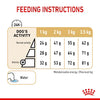 Royal Canin Adult Pomeranian 1.5 Kg Petfast.shop Royal Canin Dog Dry Food Food petfast.shop EgyptDefault Title 1320.00