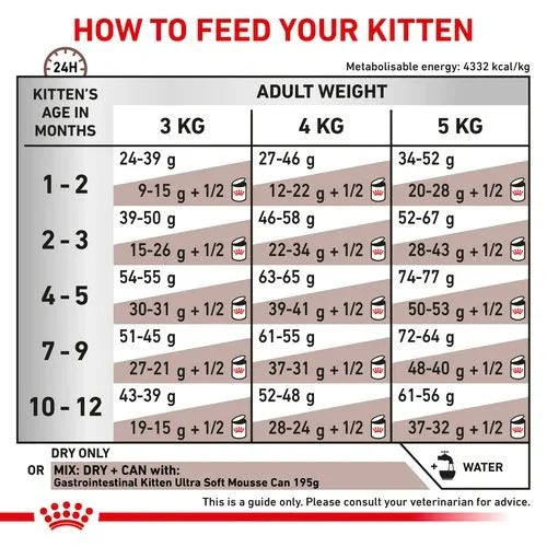 Royal Canin Gastrointestinal 400g All Breeds Kitten Food.