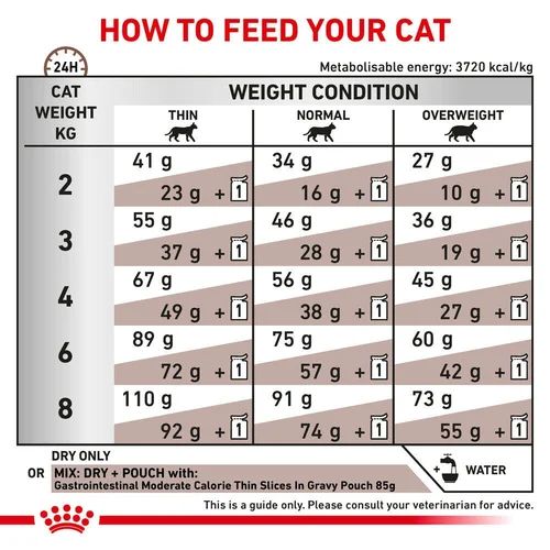 Royal Canin Gastrointestinal Moderate Calorie All Breeds Adult Cat Food 2kg.