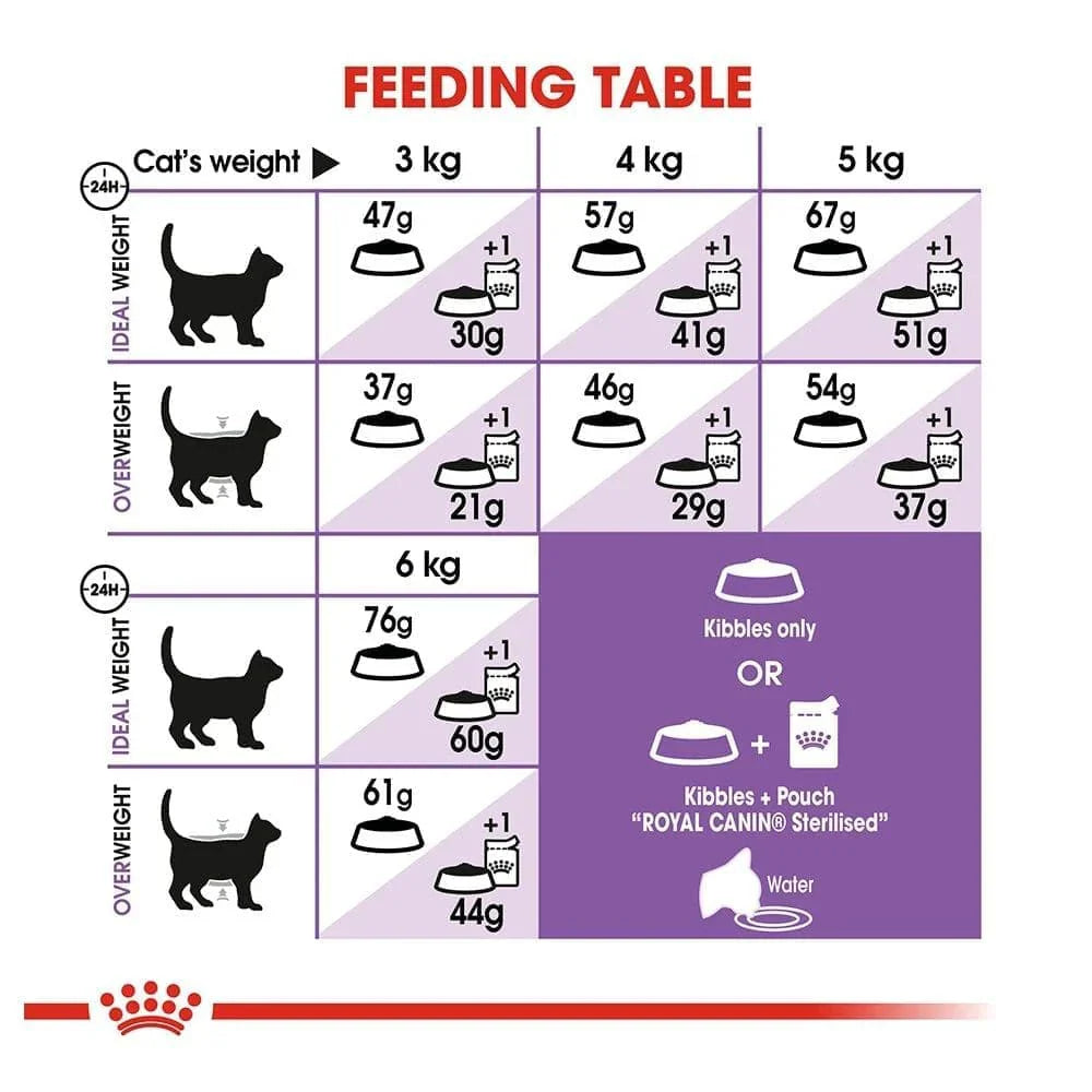 Royal Canin Sterilised 37 All Breeds Adult Cat Food.